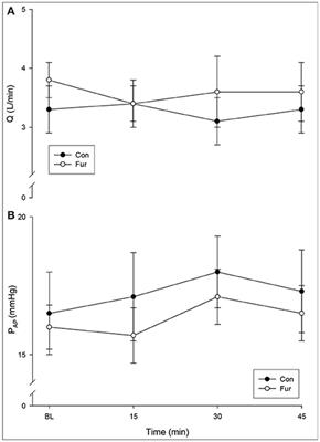 Pulmonary Circulation Transvascular Fluid Fluxes Do Not Change during General Anesthesia in Dogs